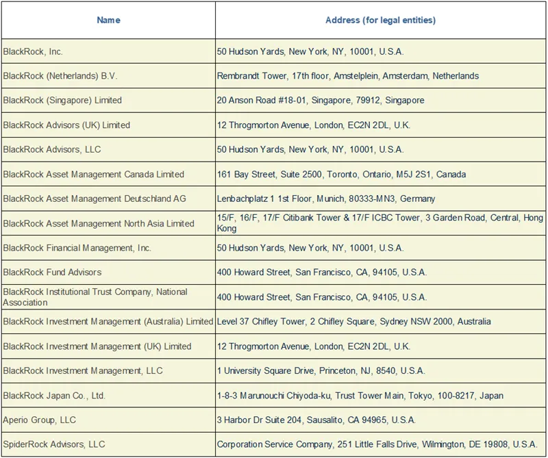 Press-releases Chart