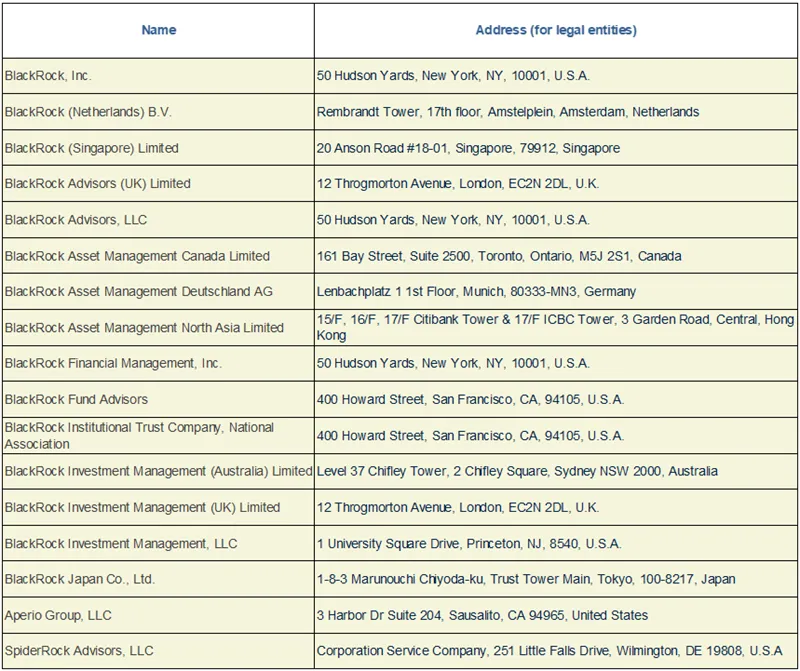 Press-releases Chart