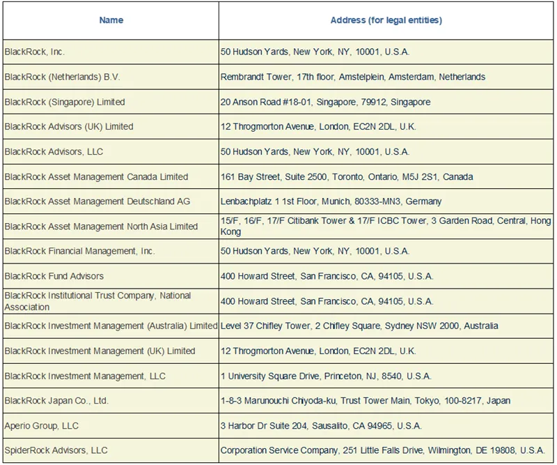 Press-releases Chart