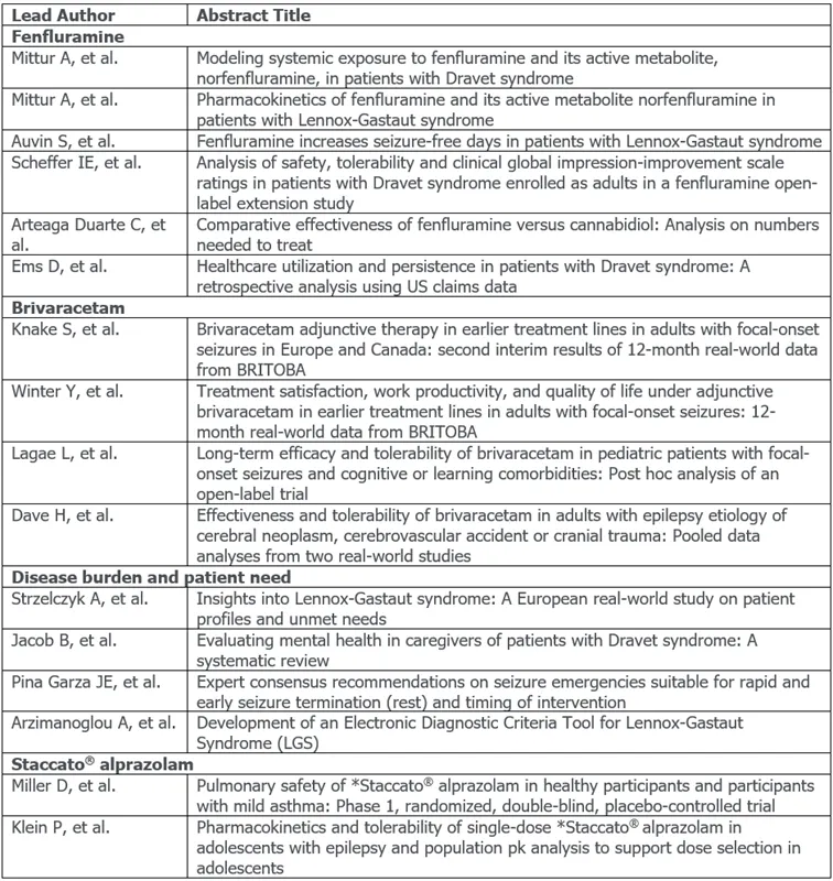 Press-releases Chart