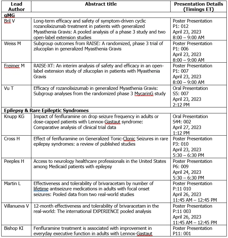 Press-releases Chart