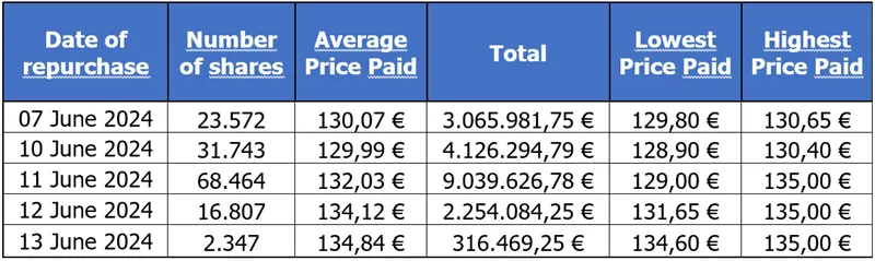 Press-releases Chart