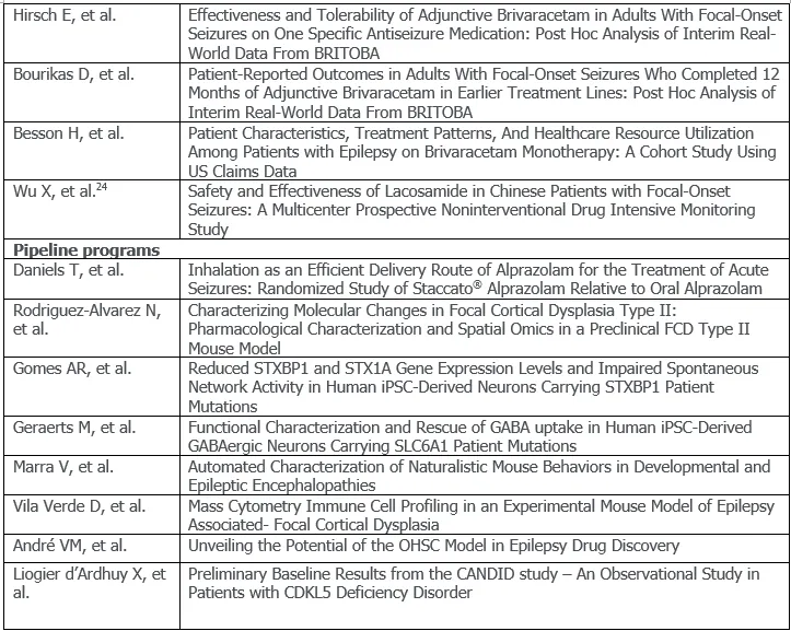 Press-releases Chart