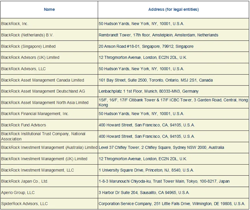Press-releases Chart