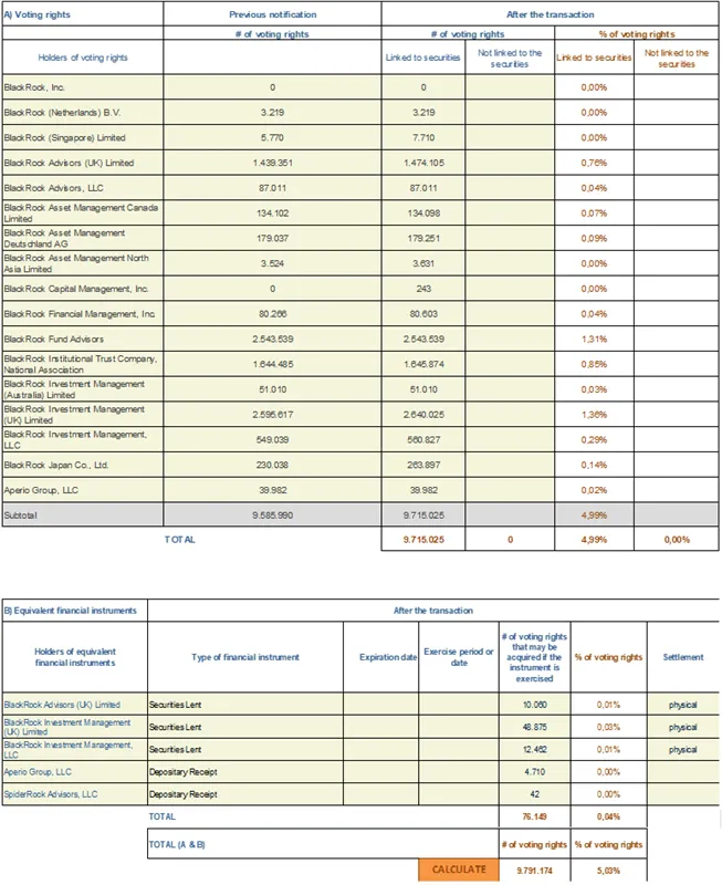 Press-releases Chart