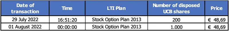 Press-releases Chart