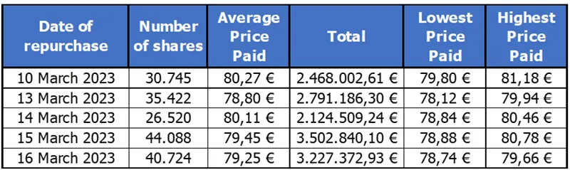 Press-releases Chart