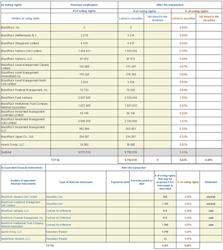 Press-releases Chart