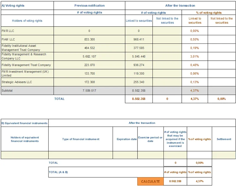 Press-releases Chart