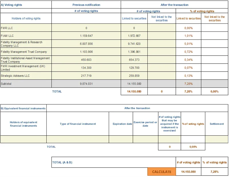 Press-releases Chart