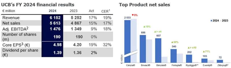 Press-releases Chart