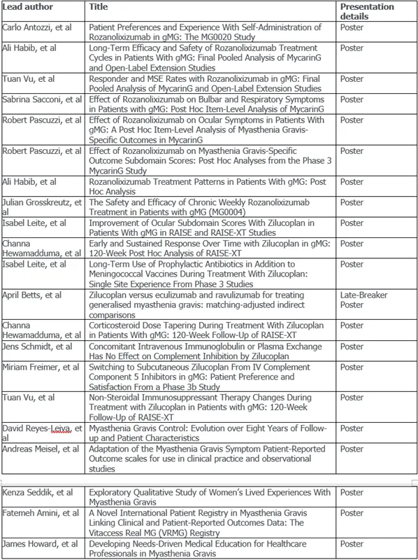 Press-releases Chart