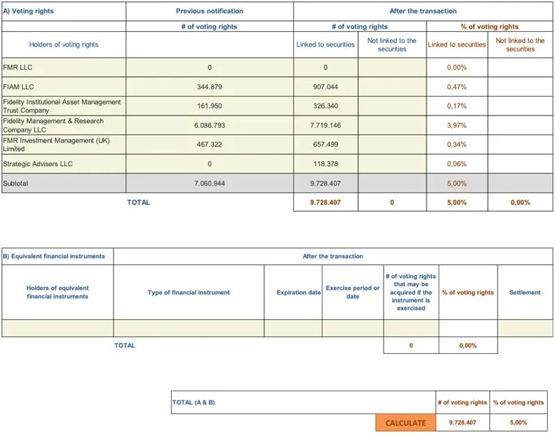 Press-releases Chart