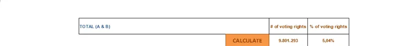 Press-releases Chart