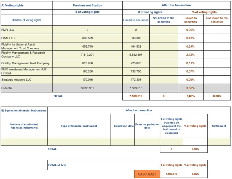 Press-releases Chart