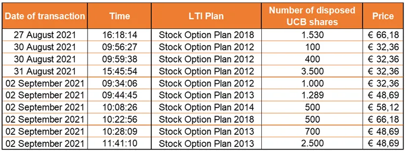 Press-releases Chart