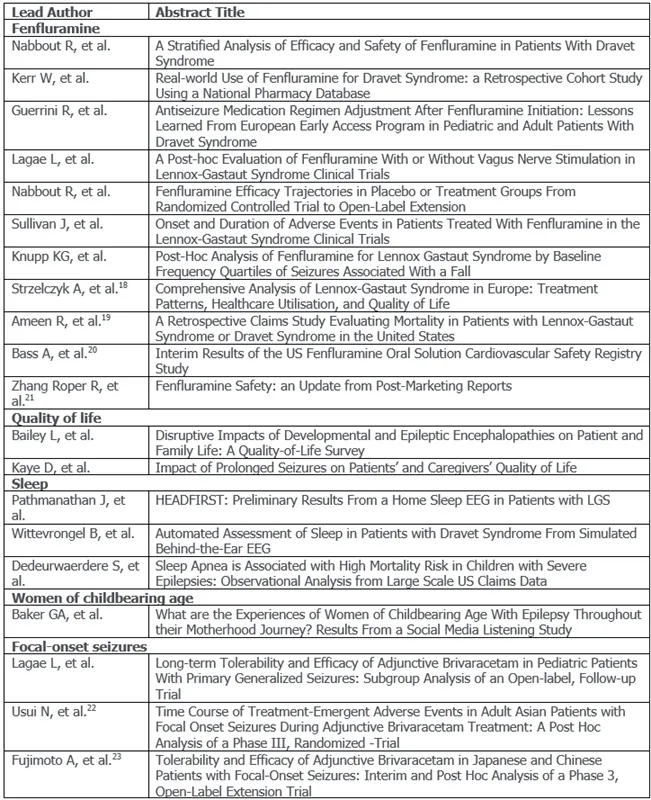 Press-releases Chart