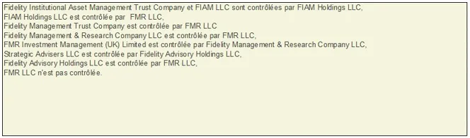 Press-releases Chart