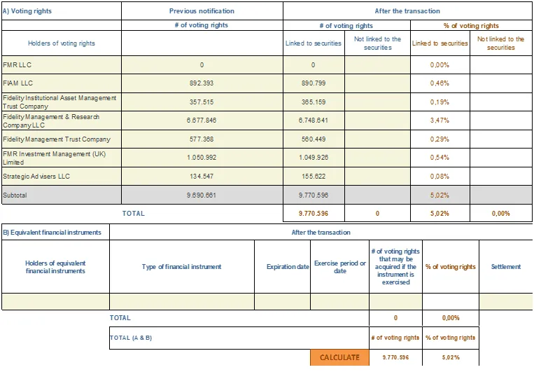Press-releases Chart