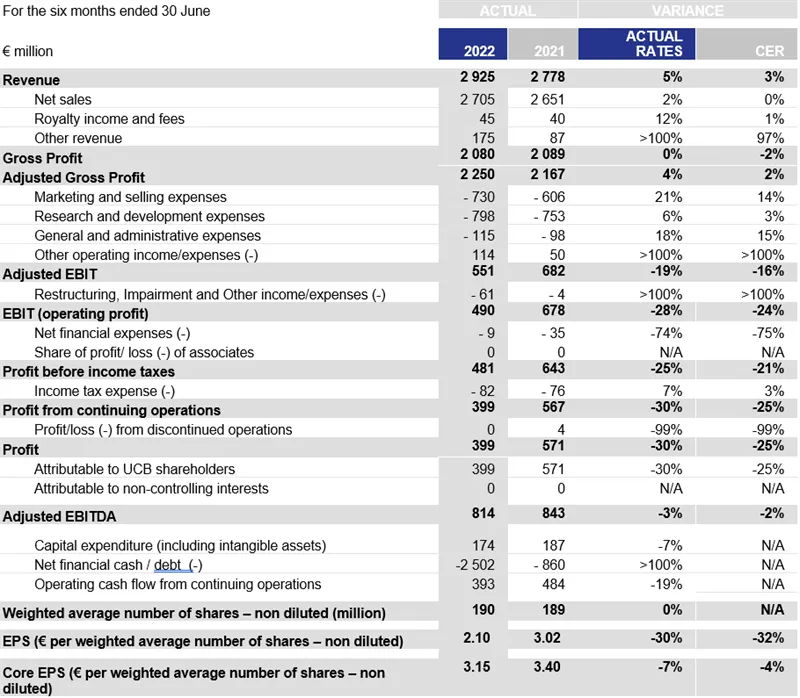 Press-releases Chart
