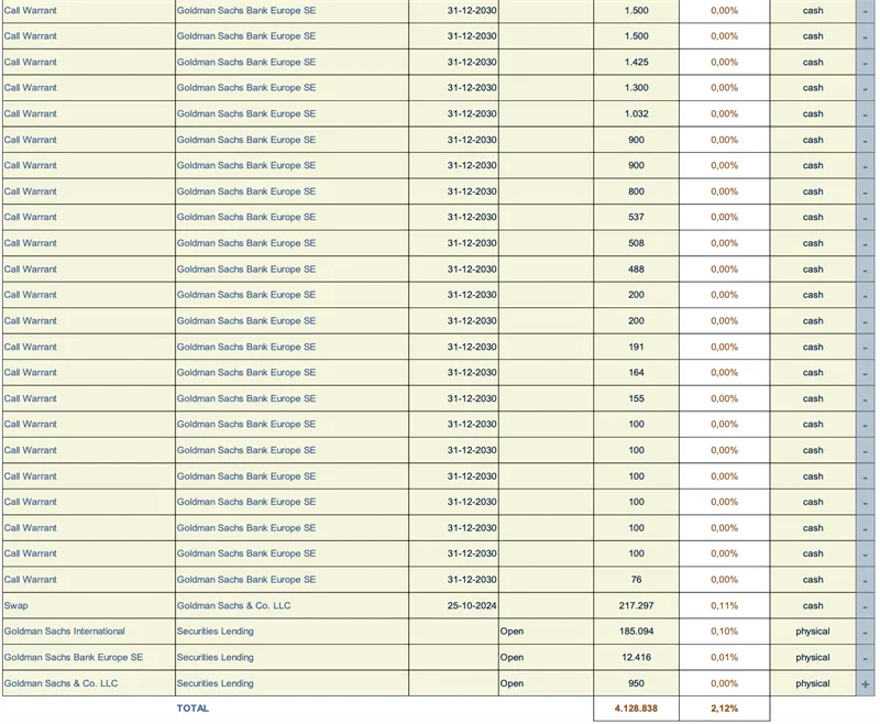 Press-releases Chart
