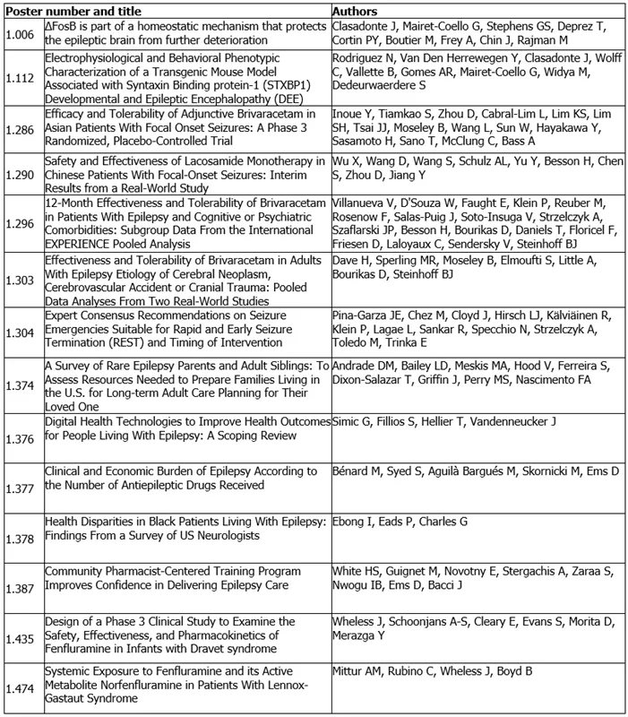 Press-releases Chart