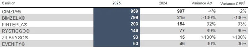 Press-releases Chart