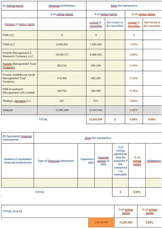 Press-releases Chart