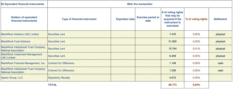 Press-releases Chart