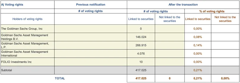 Press-releases Chart