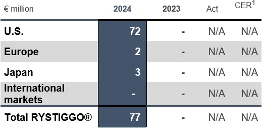 Press-releases Chart