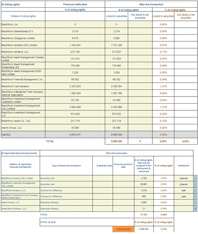 Press-releases Chart