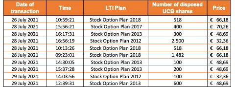 Press-releases Chart
