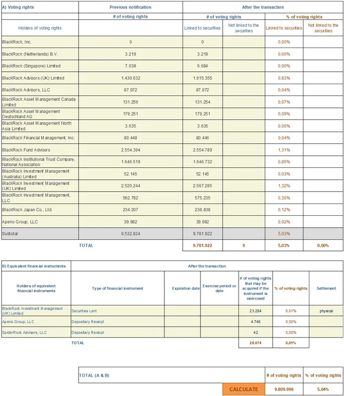 Press-releases Chart
