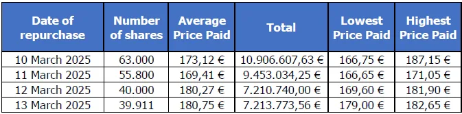 Press-releases Chart