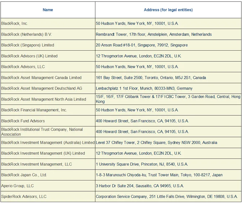 Press-releases Chart