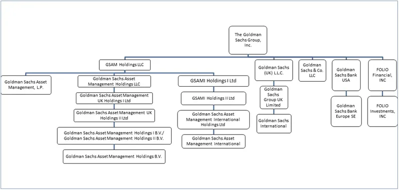Press-releases Chart