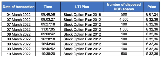 Press-releases Chart