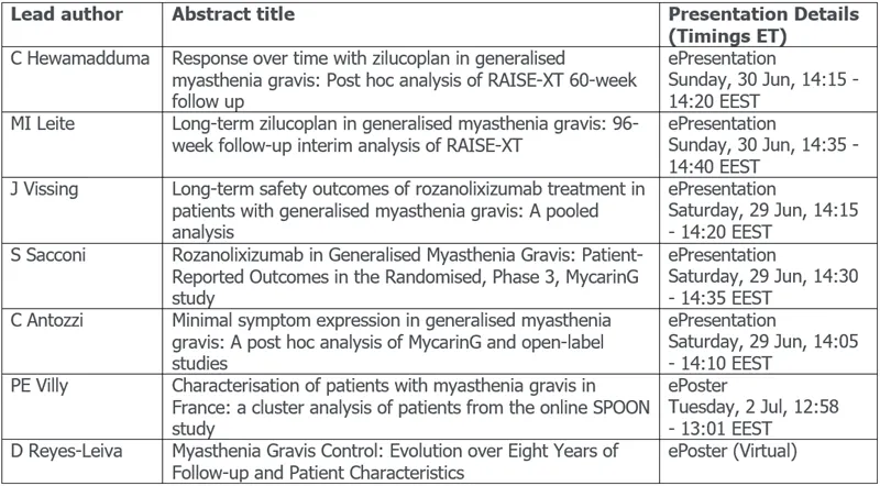 Press-releases Chart