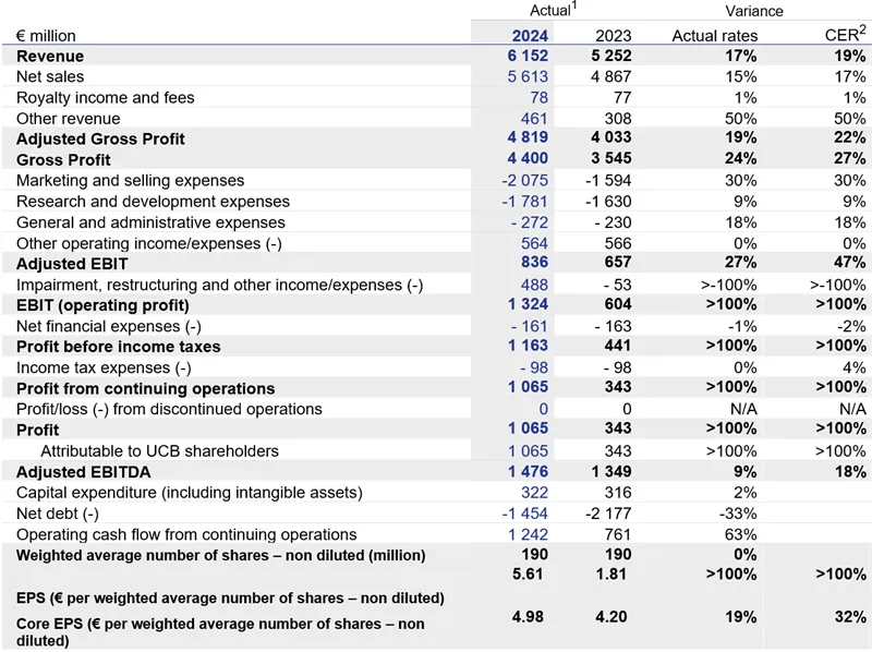 Press-releases Chart
