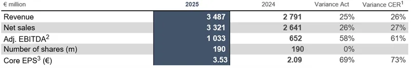 Press-releases Chart
