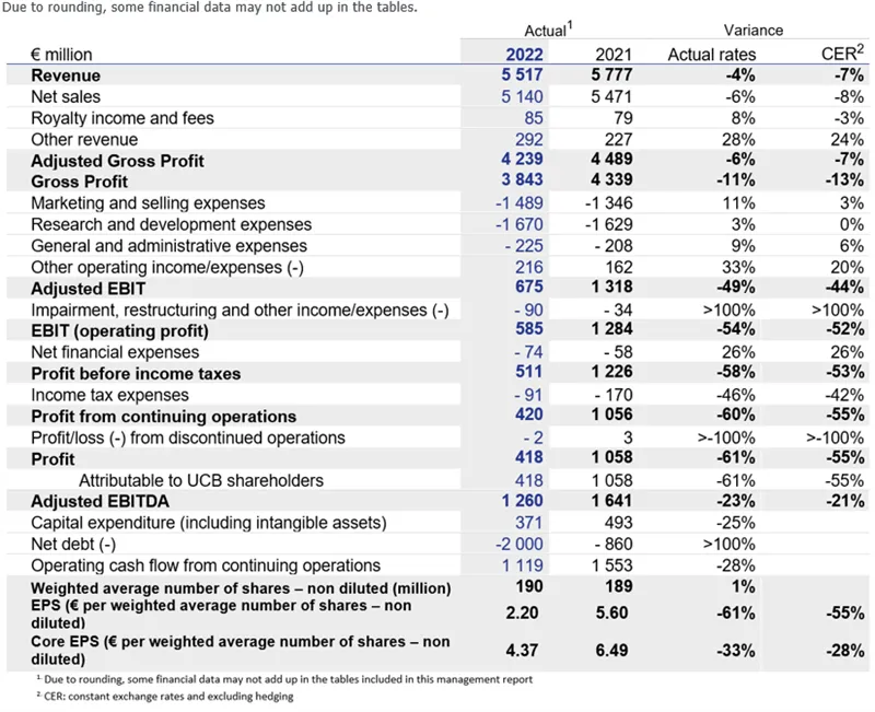 Press-releases Chart