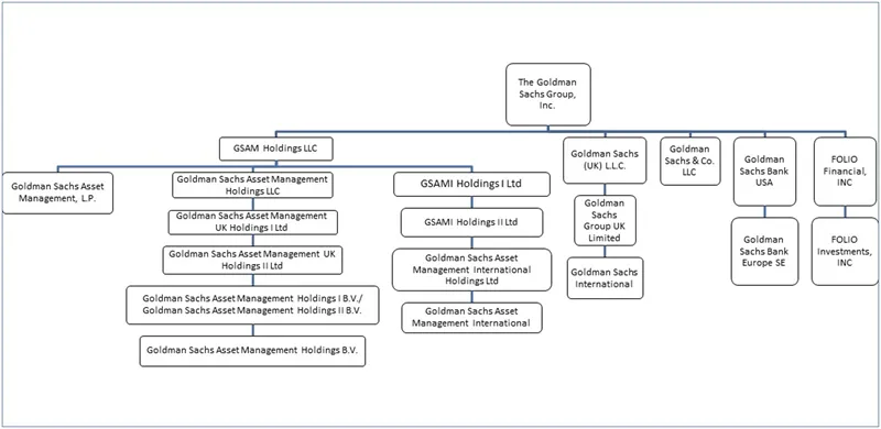 Press-releases Chart