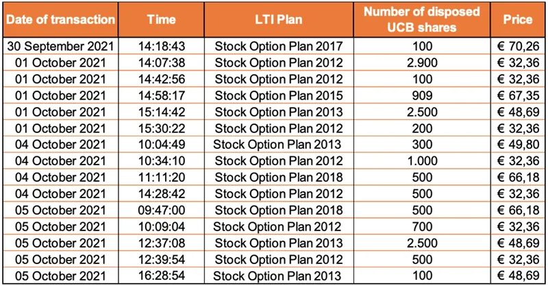 Press-releases Chart