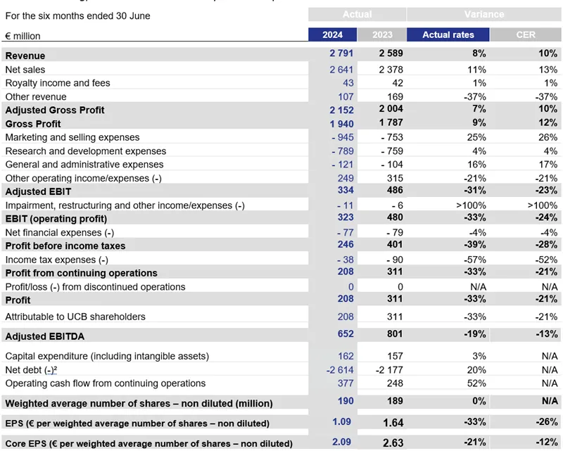 Press-releases Chart
