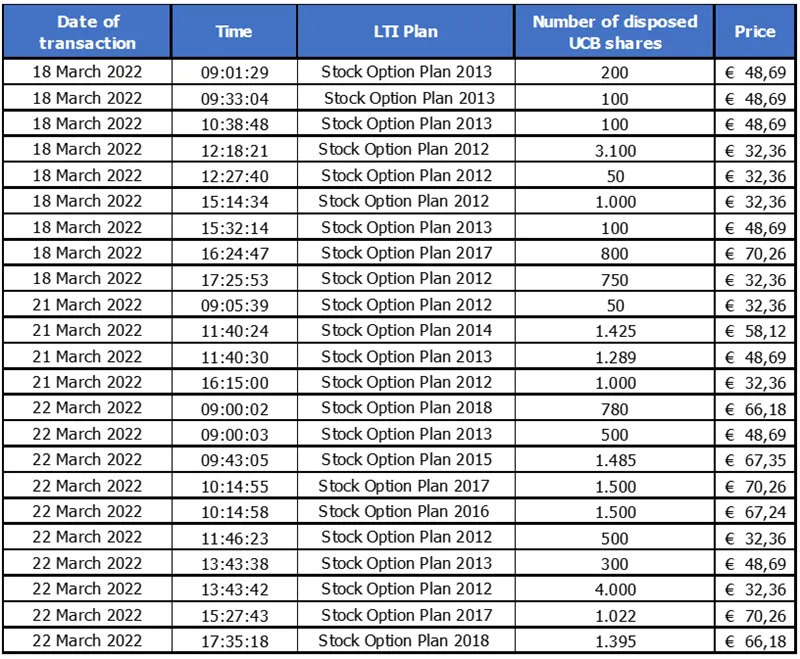 Press-releases Chart