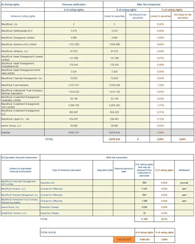 Press-releases Chart