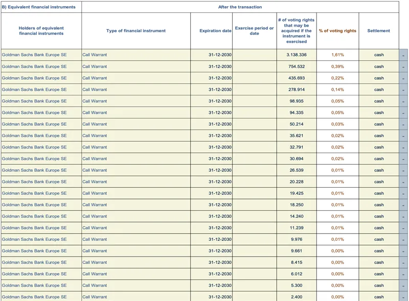Press-releases Chart