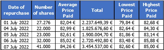 Press-releases Chart