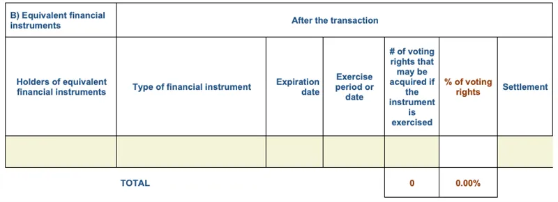 Press-releases Chart